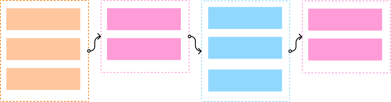 Chunked new onboarding flow broken into sequential, easier-to-follow stages