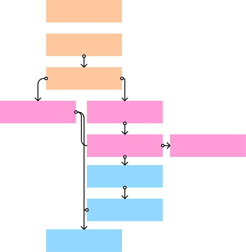 Flowchart of the previous long, overlapping onboarding process with interconnected steps
